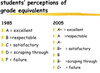 slide of student perceptions of grade equivalents